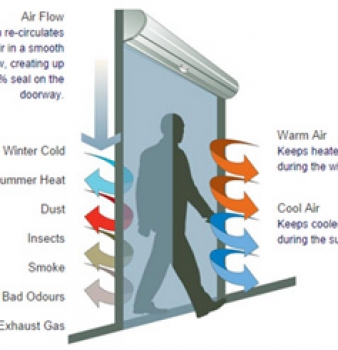 New Mechanical Works – Retail